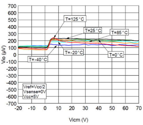 Body Image 7-Precision-Operational-Amplifiers-Comparators-from-ST