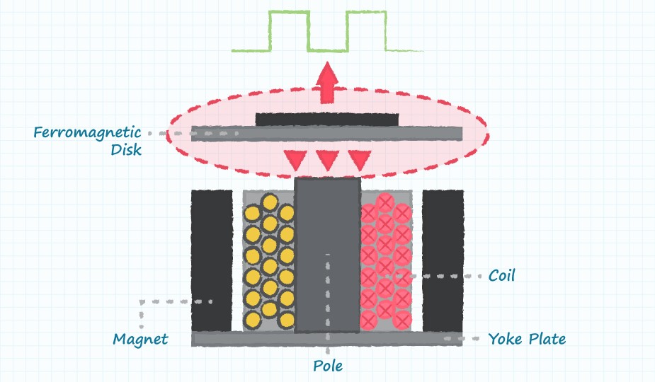 Body Image 1-Buzzer Basics-Technologies-Tones and Drive Circuits-925x540