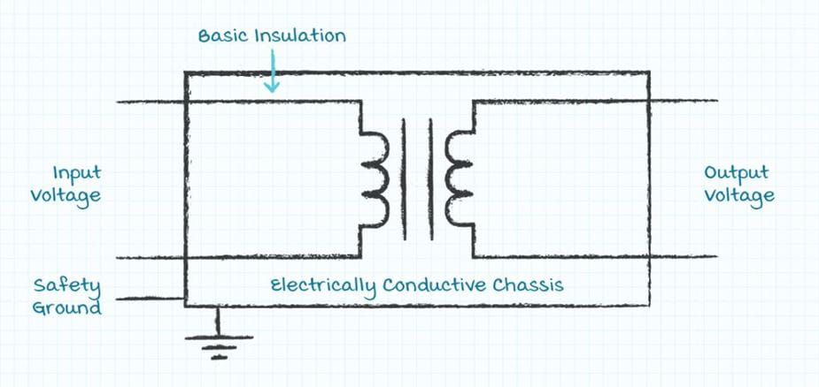 Body-Image 1-CUI-Inc-Differences-Between-IEC-Power-Supply-Protection-Classes