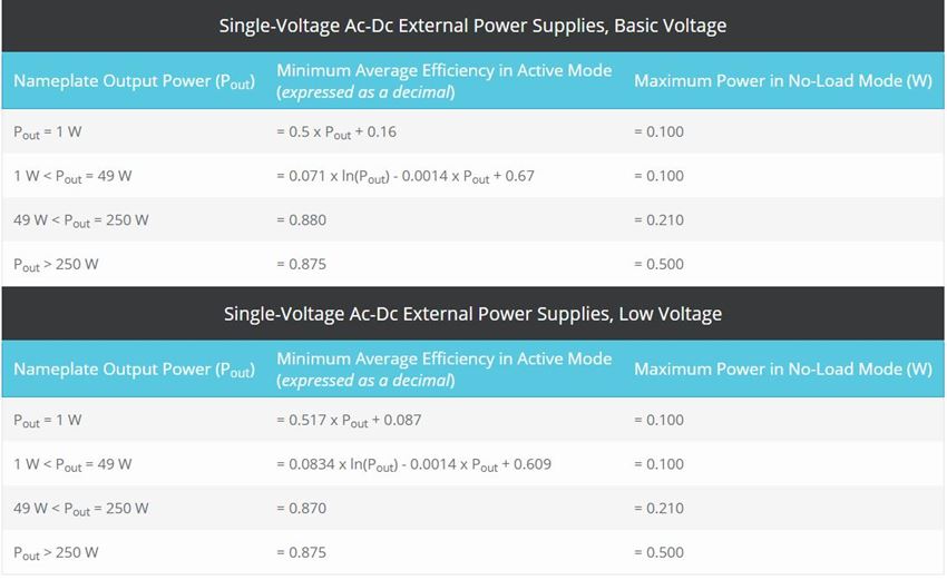 Body Image 1-CUI-Inc-External-Power-Supply-Efficiency-Regulations