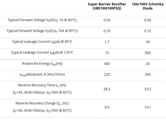 Body Image 1-Diodes-Improving-power-conversion