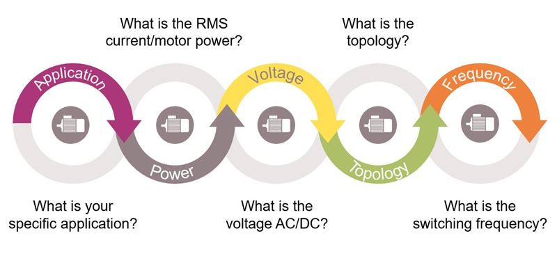 Body Image 1-Infineon-Industrial-Drives