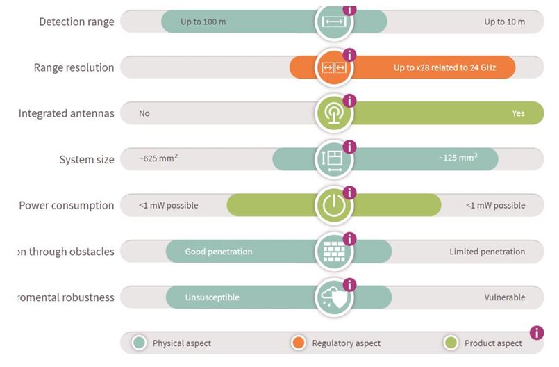 Body Image 1-Infineon-Intuitive-Sensing-XENSIV