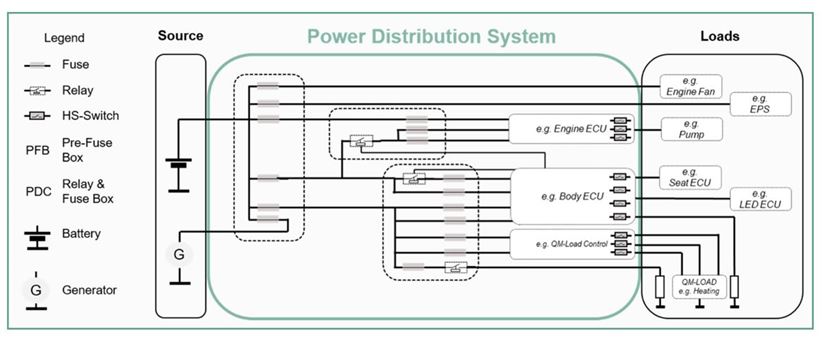 Body Image 1-Infineon-Power-Distribution-Solutions