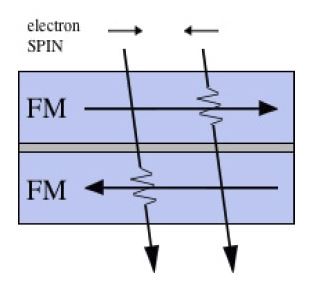 Body Image 1-TMR-sensors-improve-performance