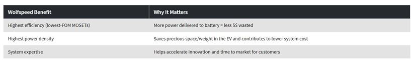 Body Image 1-Wolfspeed-Choose-SiC-over-Si