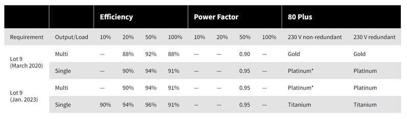 本文イメージ1-Wolfspeed-Datacenter-power-challenge