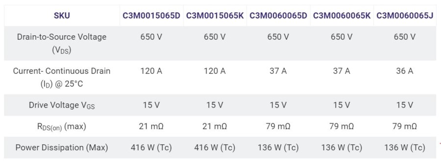 Body Image 1-Wolfspeed-Save-on-BOM-Costs-with-New-C3M-650V-MOSFET