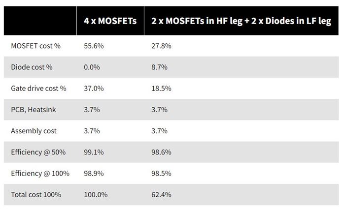 Body Image 10-Wolfspeed-Datacenter-power-challenge