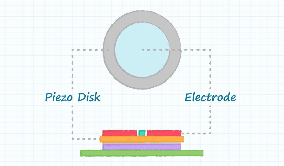 Body Image 2-Buzzer Basics-Technologies-Tones and Drive Circuits-925x540