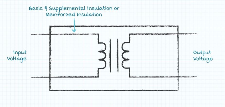 Body-Image 2-CUI-Inc-Differences-Between-IEC-Power-Supply-Protection-Classes