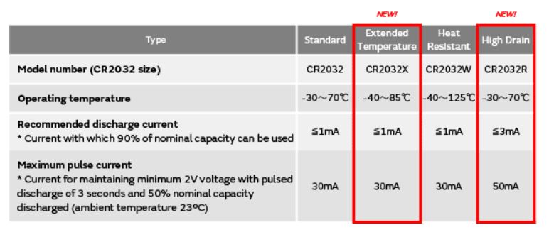 Body Image 2-Murata High-Drain Extended Temperature Lithium Coin Batteries