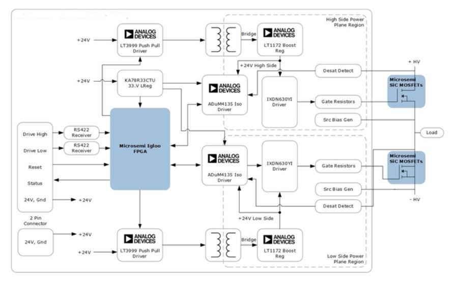 Body-Image 2-SiC-GaN-Facilitate-Thermal-Management-Commercial-Avionics