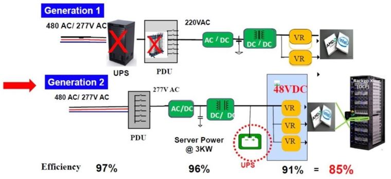 Body Image 2-Wolfspeed-Datacenter-power-challenge