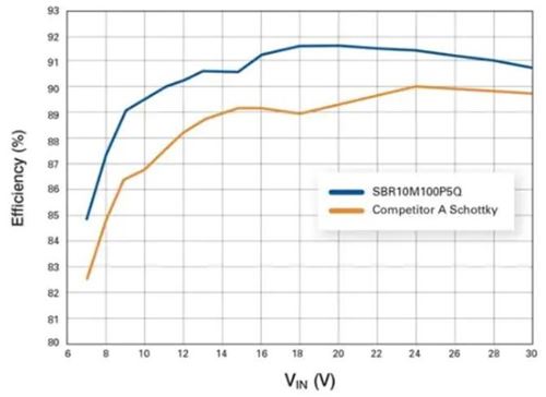 Body Image 3-Diodes-Improving-power-conversion