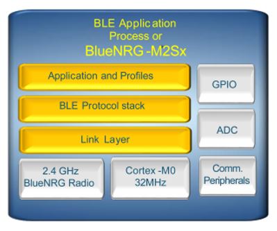 Body Image 3-STMicroelectronics BlueNRG-M2