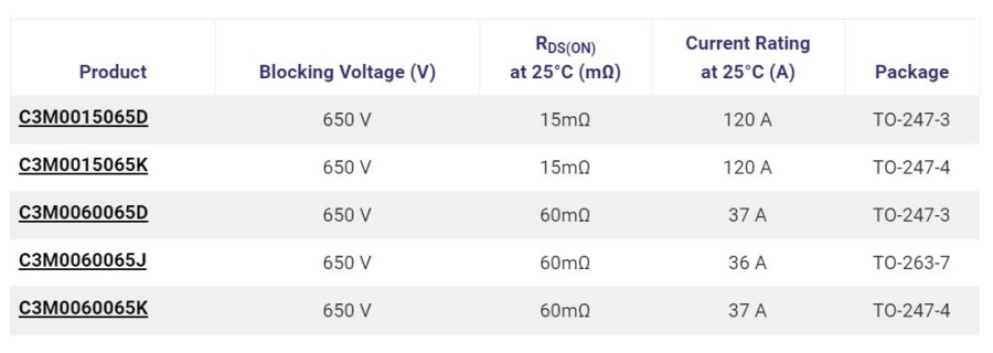 Body Image 3-Wolfspeed-Save-on-BOM-Costs-with-New-C3M-650V-MOSFET