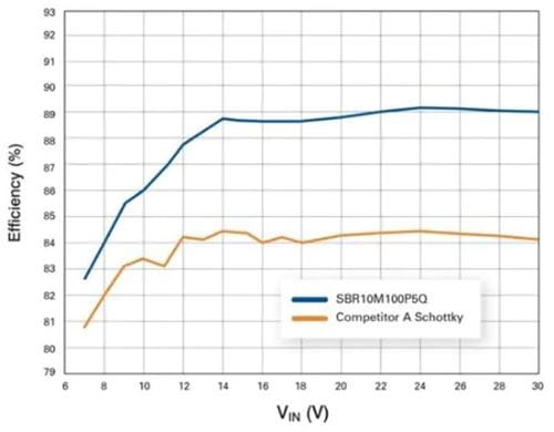 Body Image 4-Diodes-Improving-power-conversion