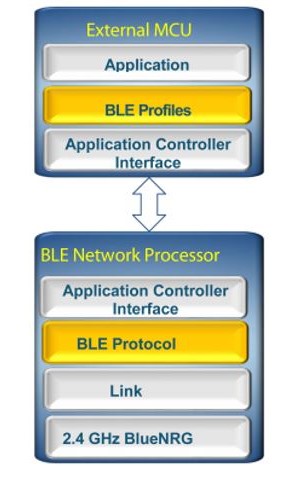 Body Image 4-STMicroelectronics BlueNRG-M2