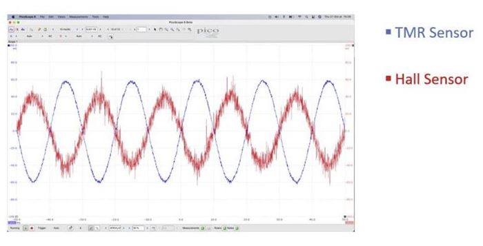 Body Image 4-TMR-sensors-improve-performance