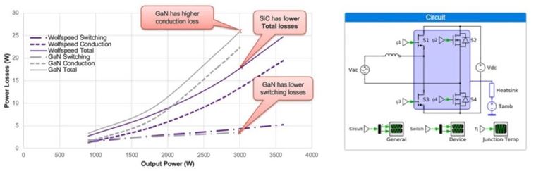 Body Image 4-Wolfspeed-Datacenter-power-challenge