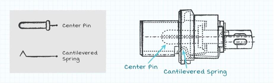 Body-Image 5-CUI-Inc-Input-Output-Plugs-for-Your-Power-Adapter