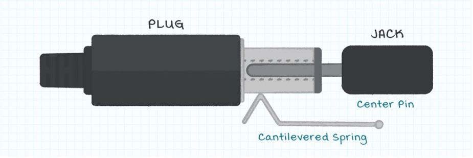 Body-Image 6-CUI-Inc-Input-Output-Plugs-for-Your-Power-Adapter