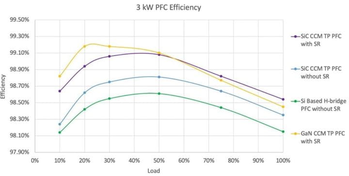 Body Image 7-Wolfspeed-Datacenter-power-challenge