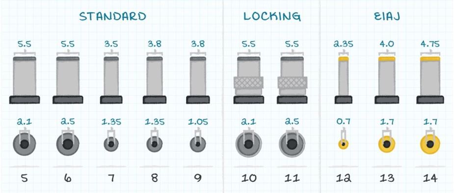 Body-Image 8-CUI-Inc-Input-Output-Plugs-for-Your-Power-Adapter