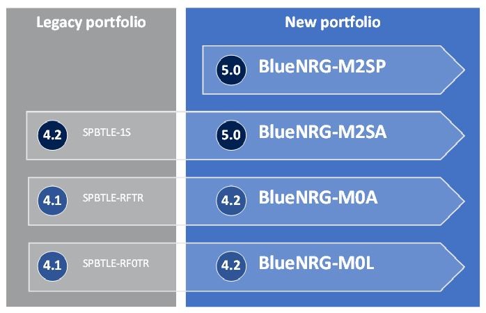 Body Image 8-STMicroelectronics BlueNRG-M2