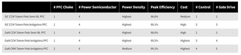 Body Image 8-Wolfspeed-Datacenter-power-challenge