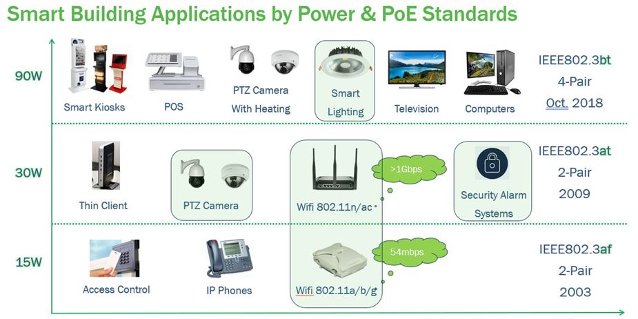 Body Image Figure 1-The Next Generation of Smart High-Power Delivery