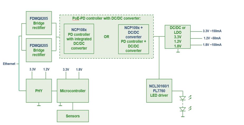 Body Image Figure 4-The Next Generation of Smart High-Power Delivery