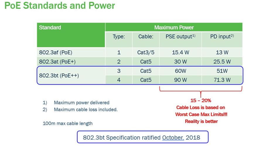 Body Image Table 1-The Next Generation of Smart High-Power Delivery