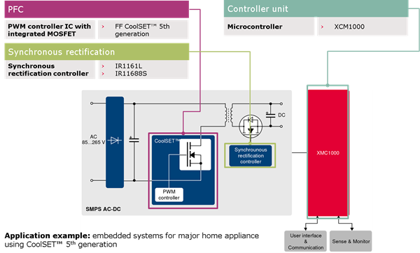 Fixed frequency flyback controller Blockdiagram1