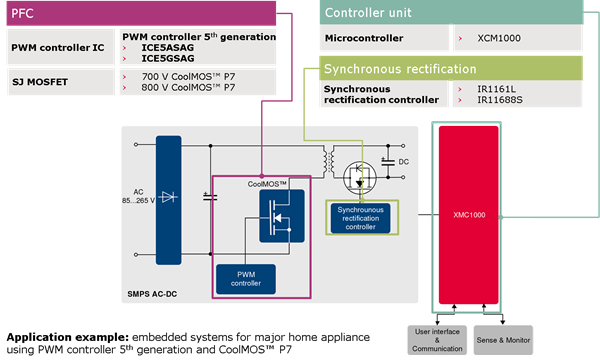 Fixed frequency flyback controller Blockdiagram2