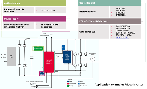 Fixed frequency flyback controller Blockdiagram3