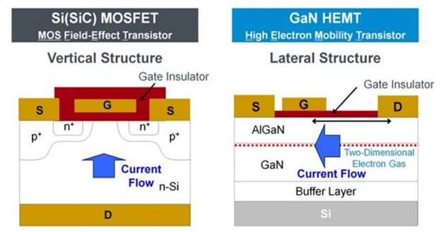 Figure-1-Wolfspeed-Silicon-Carbide-enables-offline-switching-mode-power-supplies