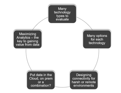 IIoT Complexities