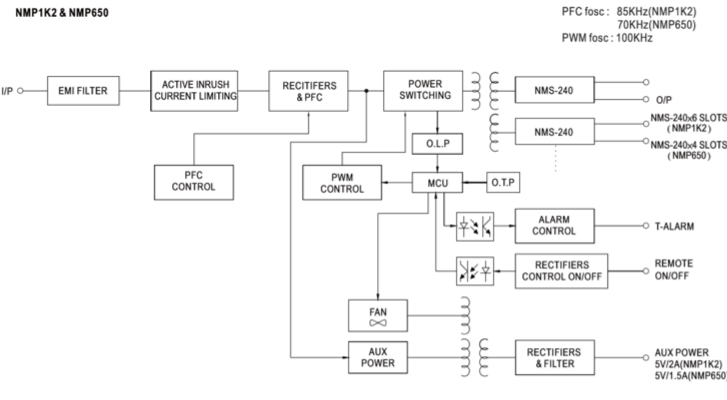 MEANWELL Article Figure 1