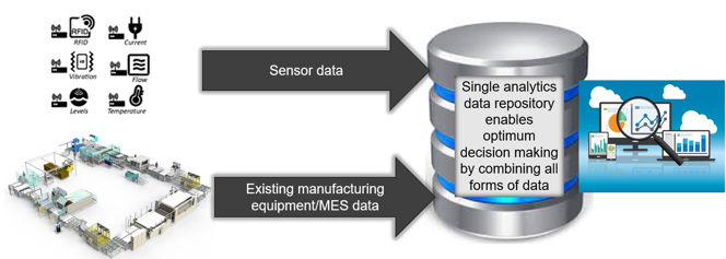 Optimize your Facility