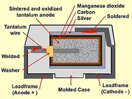 ProductRoundupTantalumPolymerCapacitors1