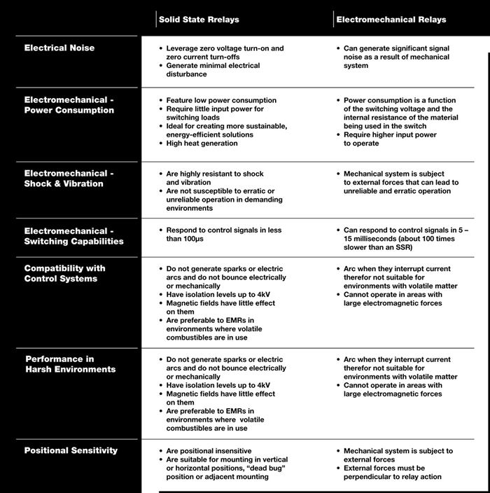 Solid-State-vs-Electromechanical-Relays-Chart