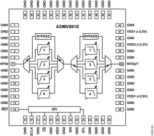 ADMV8818-fbl