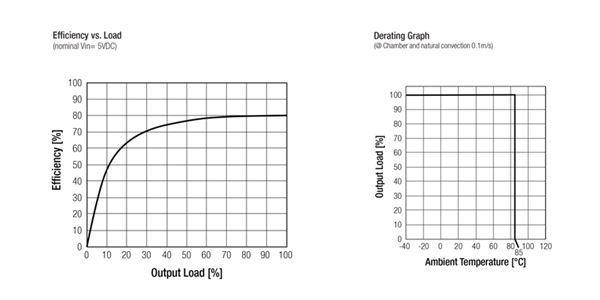 0219 ARTICLE - Cost-Effective and Quality 1W DCDC Converters from RECOM