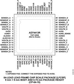 AD74413R-PC