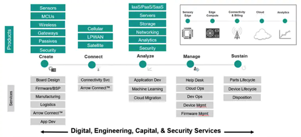 AI and ML Future of IIoT Image 2