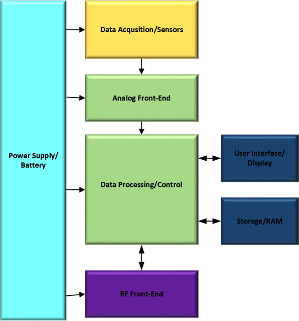 Dev Kits for IoT Model Design Image 2