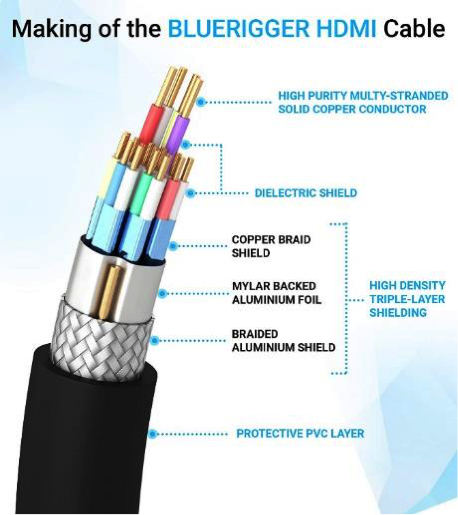 PCB-interfacing cable design methodologies image 4