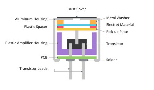 0319 Comparing MEMS and Electret Condenser ECM Microphones_inset_3